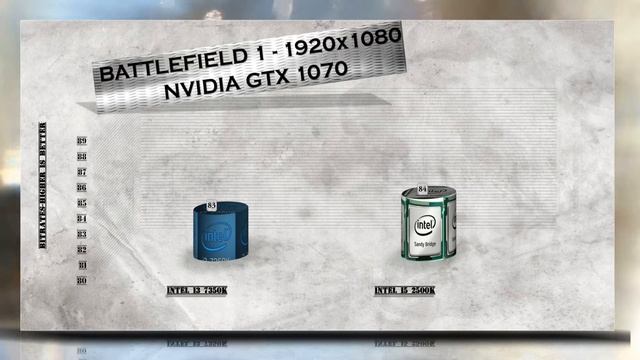 Intel i3 7350K vs 2500K BENCHMARKS / GAMING TESTS REVIEW AND COMPARISON / Win 10 смотреть онлайн