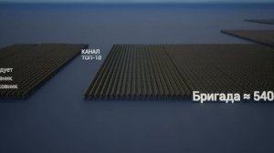 Что Такое Звено, Бригада, Полк, Рота _ Сравнение по количеству человек