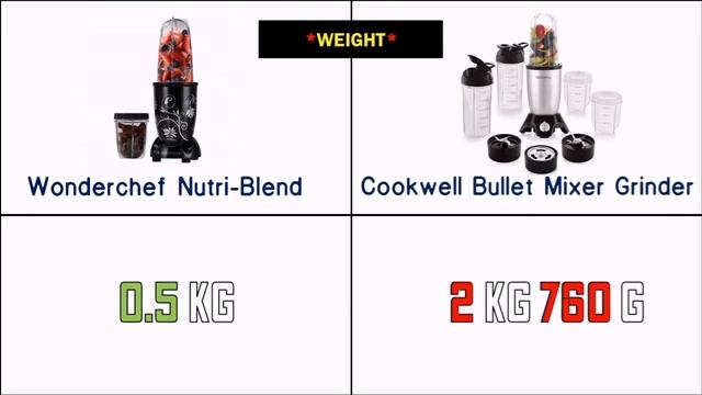 Wonderchef vs Cookwell Mixer Grinder Powerful смотреть онлайн