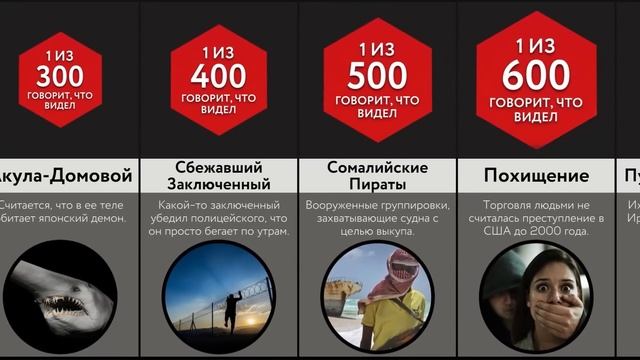 Жуткие Вещи, Снятые На Камеру смотреть онлайн