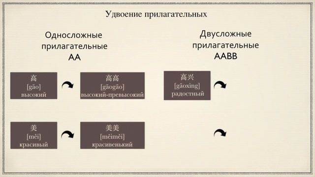 Study With Me | Китайский язык по маньхуа | Удвоение прилагательных в китайском языке смотреть онлайн