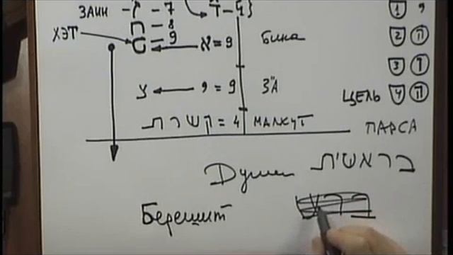 Буква бет ב смотреть онлайн