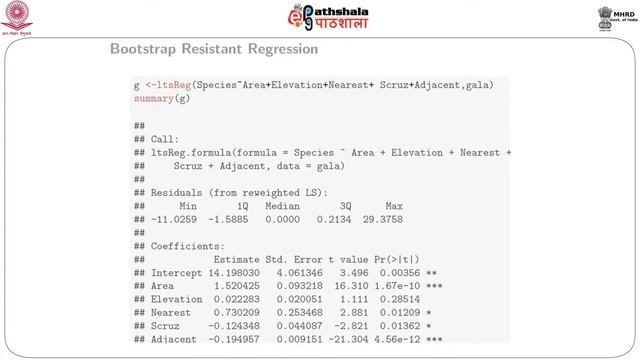 Bootstrap resistant regression смотреть онлайн