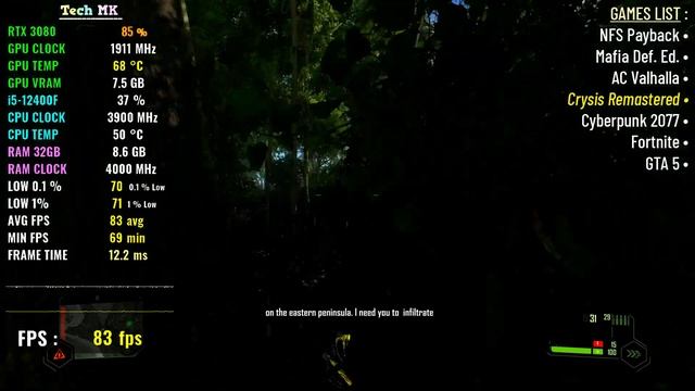 i5 12400F | RTX 3080 - Test in GAMES | HIGH Settings| Tech MK смотреть онлайн