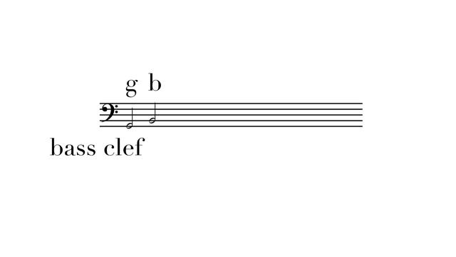 How Do Clefs Work? смотреть онлайн