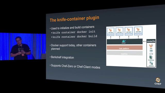 Midwest.io 2014 - Packing It In: Images, Containers, and Config Management - Michael Goetz смотреть онлайн
