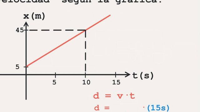 Grafica MRU posicion versus tiempo смотреть онлайн