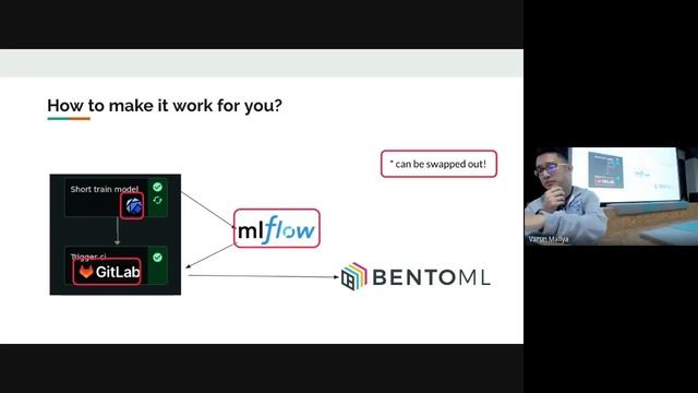 Automated Model Deployment with BentoML (and Kubeflow!) смотреть онлайн