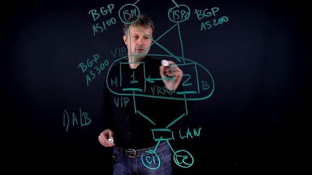 UserGate Lightboard: BGP в VRRP кластере смотреть онлайн
