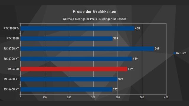 Warum redet niemand über diese Grafikkarte?! | RX 6700 NON XT смотреть онлайн