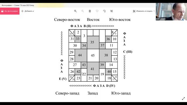 Денисов Денис Викторович смотреть онлайн