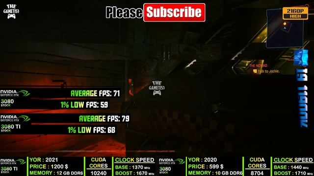 RTX 3080 VS RTX 3080 Ti | I9 11900K - TEST IN 10 GAMES смотреть онлайн