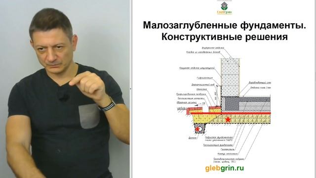 Малозаглубленные фундаменты в несъемной опалубке