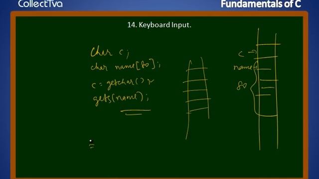 #15 Key Board Input String Input (gets) || C language In Tamil смотреть онлайн