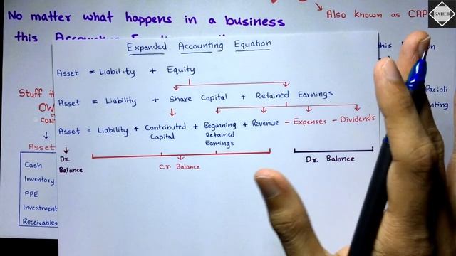 Accounting Equation - Class 11 / CA Foundation - By Saheb Academy смотреть онлайн