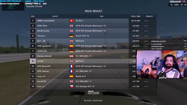 GT Sport: You Didn't Know This About Momoz!! (Dirty Driving Analysis) смотреть онлайн