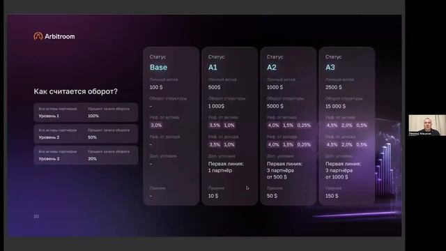 Продукт и бизнес возможности компании Arbitroom смотреть онлайн