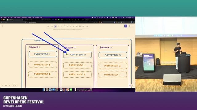 Apache Kafka in 1 hour for C# Developers - Guilherme Ferreira - Copenhagen DevFest 2023 смотреть онлайн