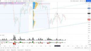Обзор акции Сбербанк.