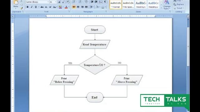 Flowchrt смотреть онлайн