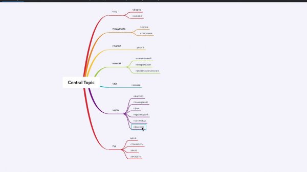 Создание семантического ядра и mind map с помощью Key Collector