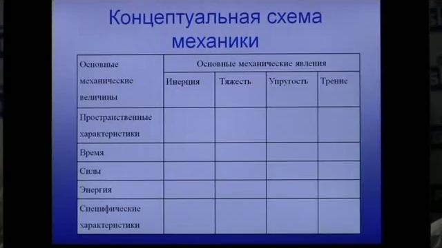 14 октября 2008 года. Самоненко Юрий Анатольевич. Тема 1. смотреть онлайн