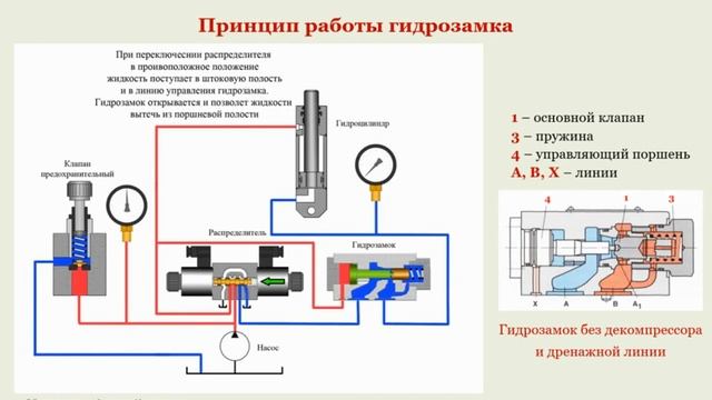 Обратные клапаны гидравлические смотреть онлайн