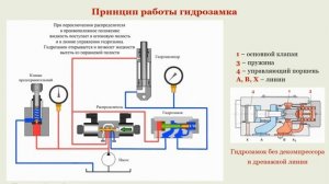 Обратные клапаны гидравлические