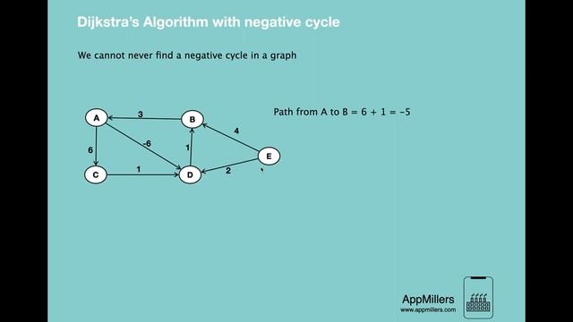Dijkstra Algorithm with negative cycle Data Structures and Algorithms in Python 720p смотреть онлайн
