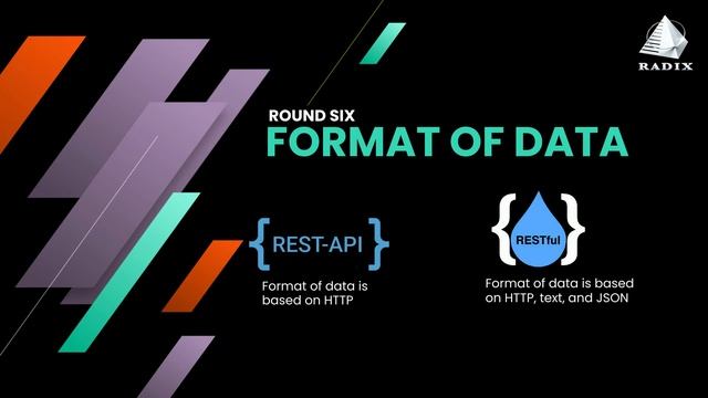 Rest VS Restful APIs: All You Need to Know смотреть онлайн