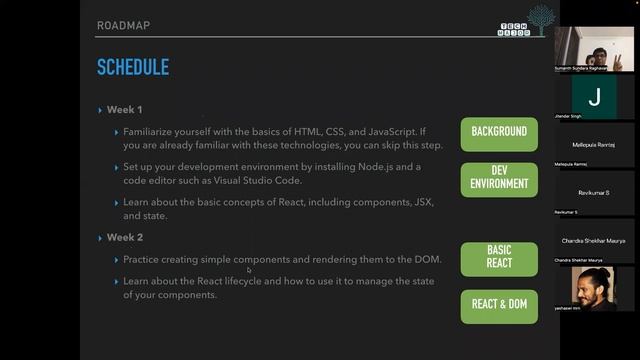 Road Map | How to learn REACT? смотреть онлайн
