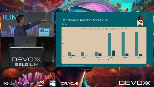 With Java 21, Your Code Runs Even Faster But How is that Possible? By Per Minborg смотреть онлайн
