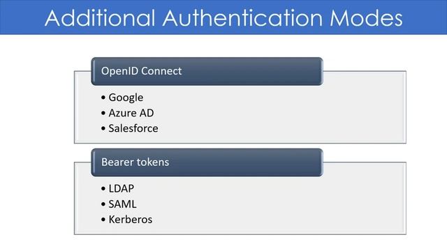 Kubernetes video course 29. Authentication смотреть онлайн