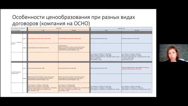 Открытый Закрытый Клуб MEF: Базовая финансовая грамотность в MICE.