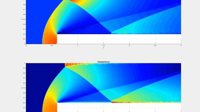 Forward Facing Step - Discontinuous Galerkin Code - FEM - Euler Equations - Python/Matlab/C++ смотреть онлайн