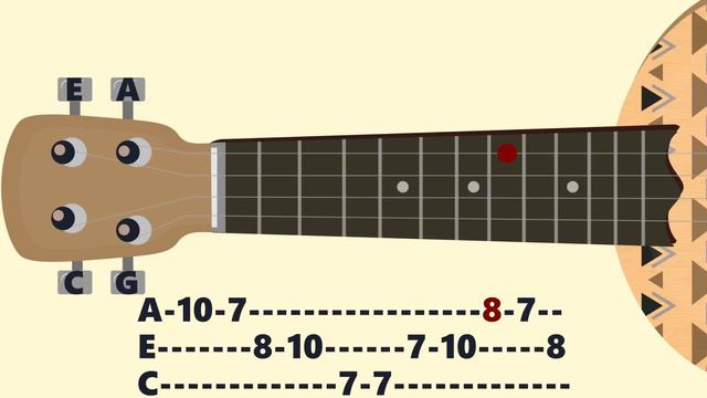 Peppa Pig. Ukulele tutorial смотреть онлайн