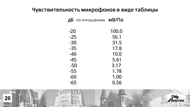 Вибір мікрофонів для богослужінь. Онлайн-вебінар. смотреть онлайн