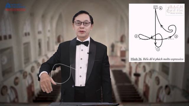 Bài 3. CÁC KIỂU DIỄN BIỂU ĐỒ NHỊP #bachnguyen #nghethuatchihuy #artofconducting #cadoan смотреть онлайн