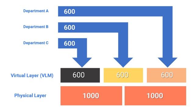 OpenLM || Virtual License Manager смотреть онлайн