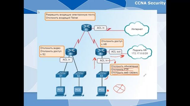 Лекция 6 смотреть онлайн