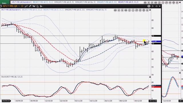 30/12/20. ОБЗОР АКЦИЙ: РФ, США и КИТАЙ. Прогноз на 2021 год. смотреть онлайн