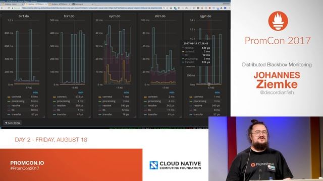 PromCon 2017: Lightning Talk - Distributed Blackbox Monitoring - Johannes Ziemke смотреть онлайн