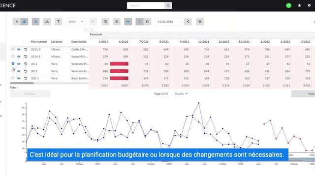 SKU Science - Prévision des ventes et suivi de performance simple & rapide - Vue d'ensemble смотреть онлайн