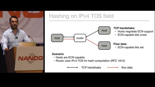 Hashing on broken assumptions смотреть онлайн