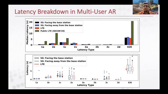 Paper: Can 5G mmWave Enable multi-user AR apps? смотреть онлайн