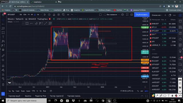 Мои мысли по Биткоину 26.01.2022