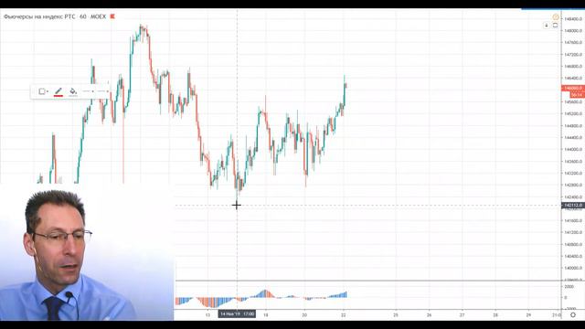 22 11 19 Технический анализ инструментов Мосбиржи смотреть онлайн