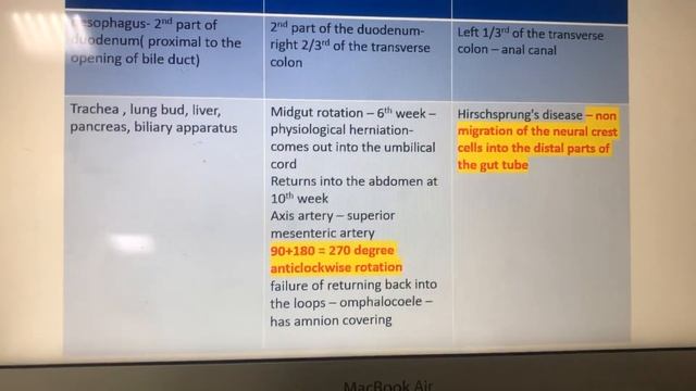 Dr. Pratheepa’s tutorial- development of GIT смотреть онлайн