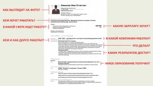 Что видит работодатель на hh.ru. Как он оценивает ваше резюме.