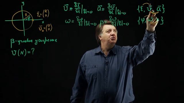 Лекция 6.6.1 | Пример решения задачи | Александр Чирцов | Лекториум смотреть онлайн